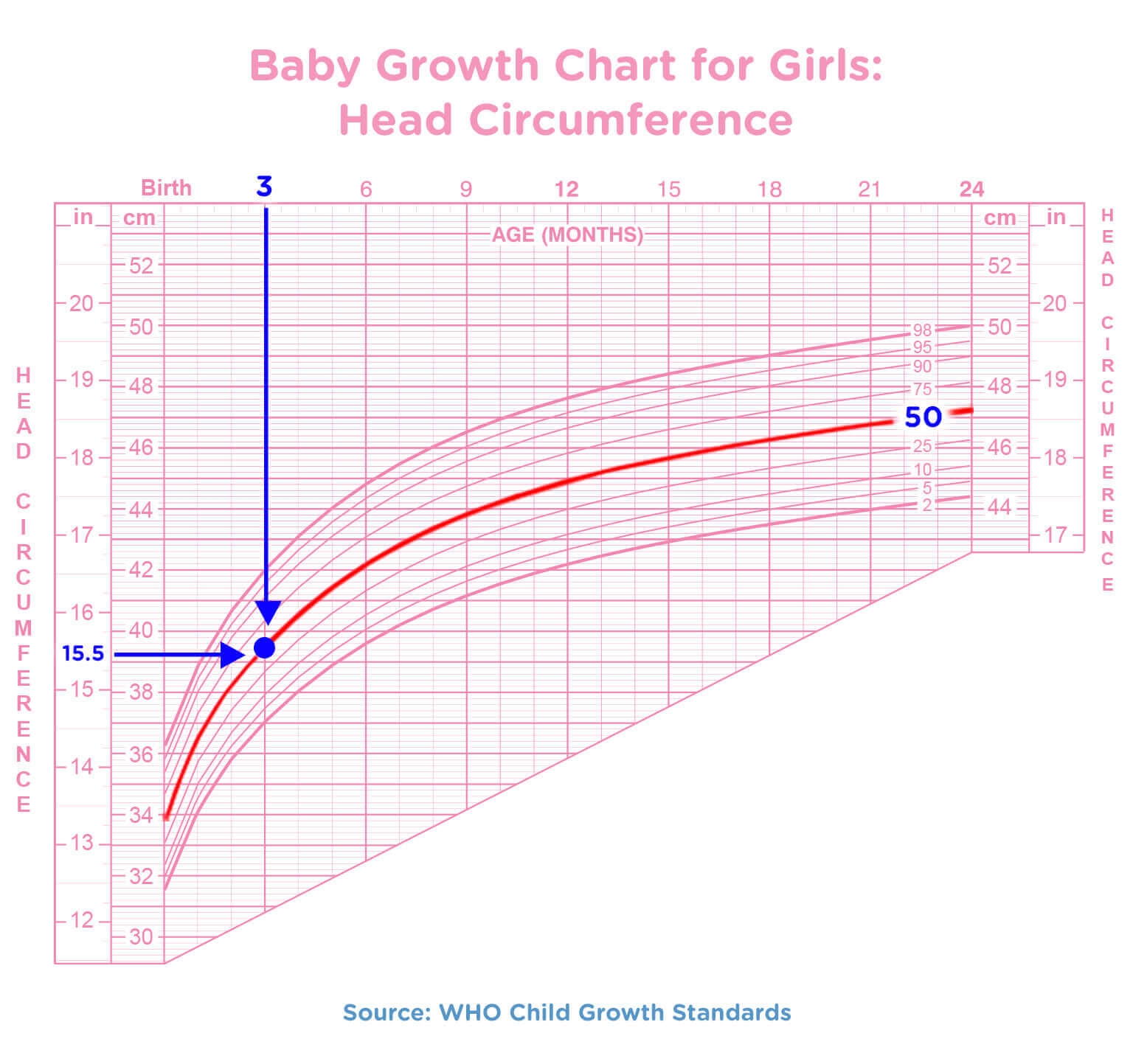 Top Baby Growth Tracker Outlet