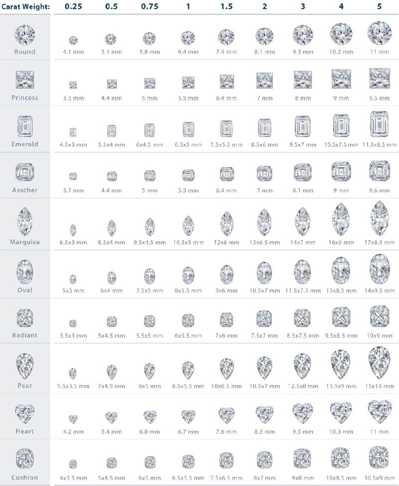 Printable Mm Actual Size Chart