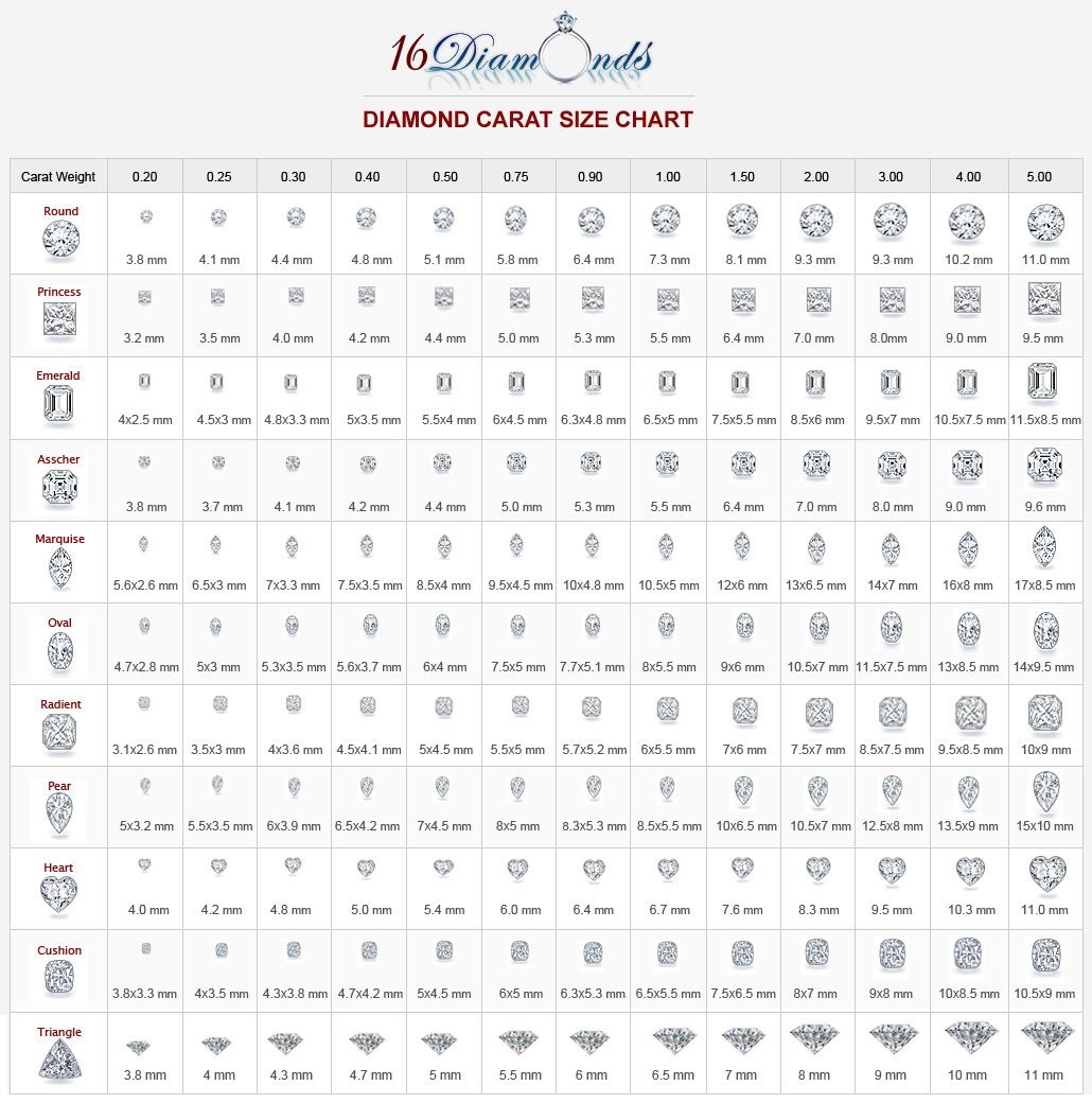Top Diamonds Mm Store 25 Free Printable Diamond Size Charts In MM By Shapes