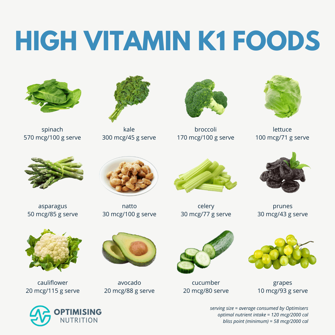 Top Vitamin K Foods And Recipes For A Nutrient Rich Diet Optimising Nutrition