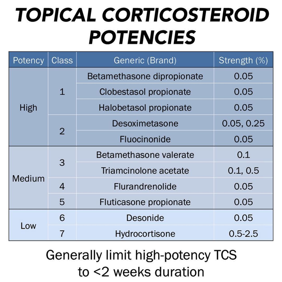 Topical Corticosteroid Potencies High Potency Betamethasone GrepMed Topical Corticosteroid Potencies High Potency Betamethasone GrepMed