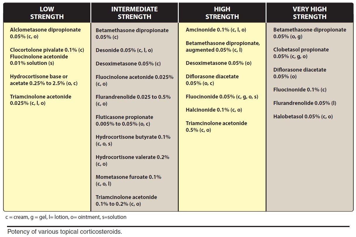 Topical Steroids Potency Topical Steroids Potency GrepMed Topical Steroids Potency Topical Steroids Potency GrepMed