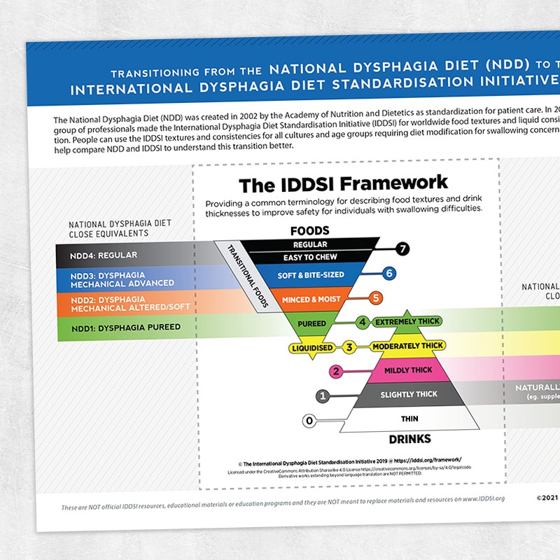 Transitioning From National Dysphagia Diet NDD To The International Dysphagia Diet Standardization Initiative IDDSI Adult And Pediatric Printable Resources For Speech And Occupational Therapists
