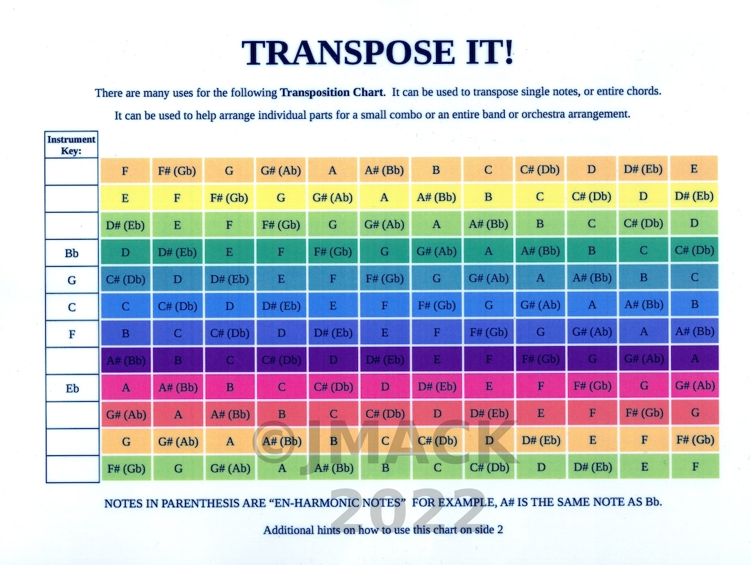 Transpose It Music Transposition Chart For Guitar Saxophone Trumpet And More Etsy