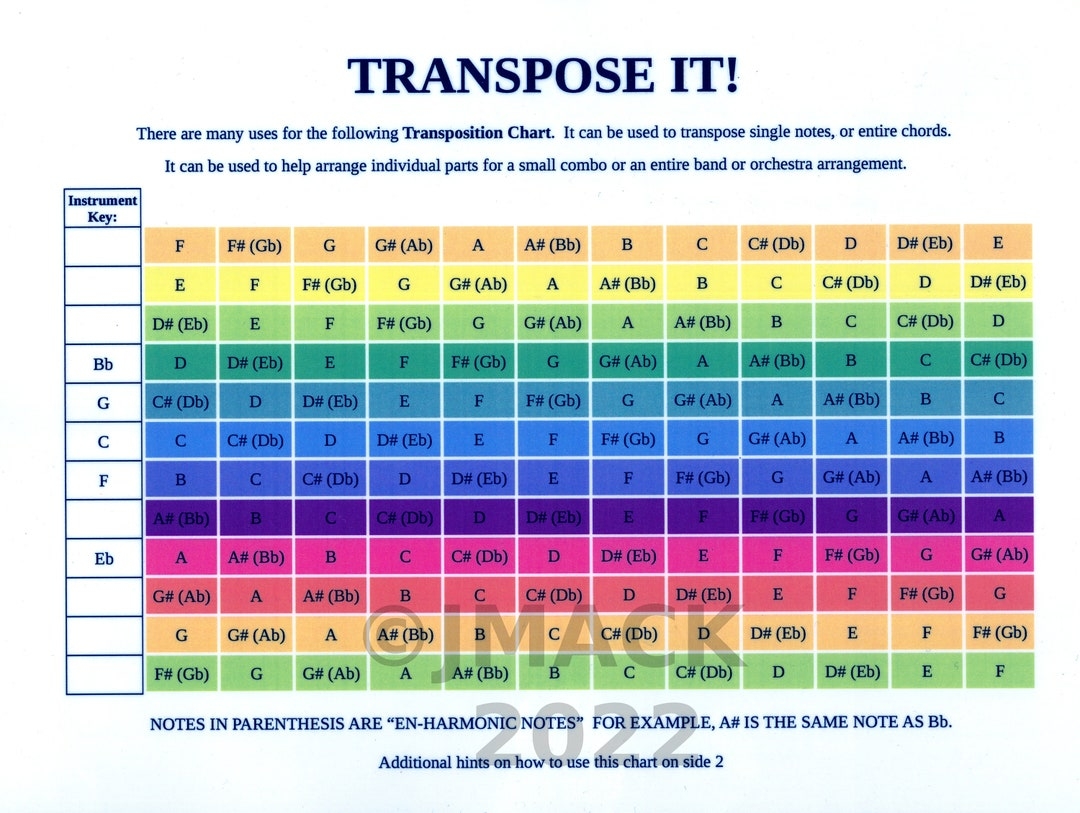 Transpose It Music Transposition Chart For Guitar Saxophone Trumpet And More Etsy