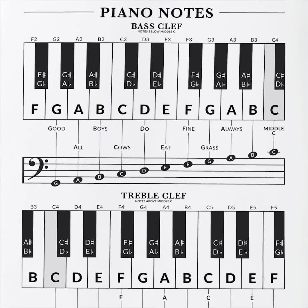 Printable Piano Notes Chart Pdf