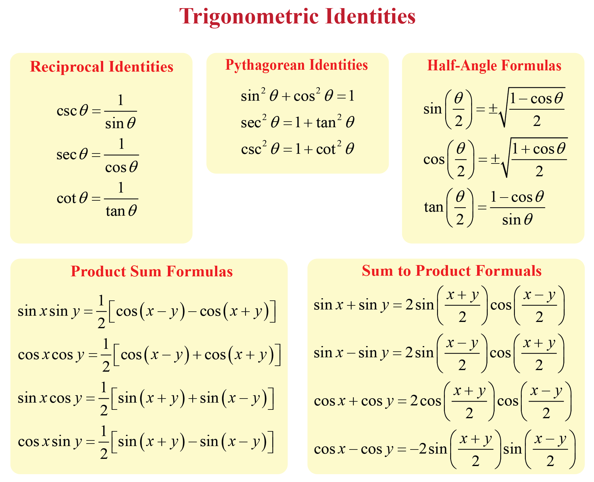 Printable Trig Chart