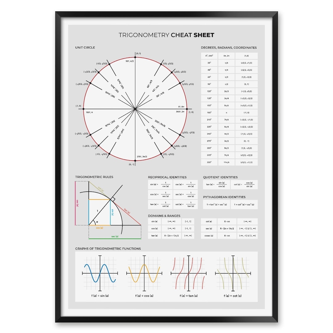 Trigonometry Print Unit Circle And Trig Graph Chart For Math Learners Etsy