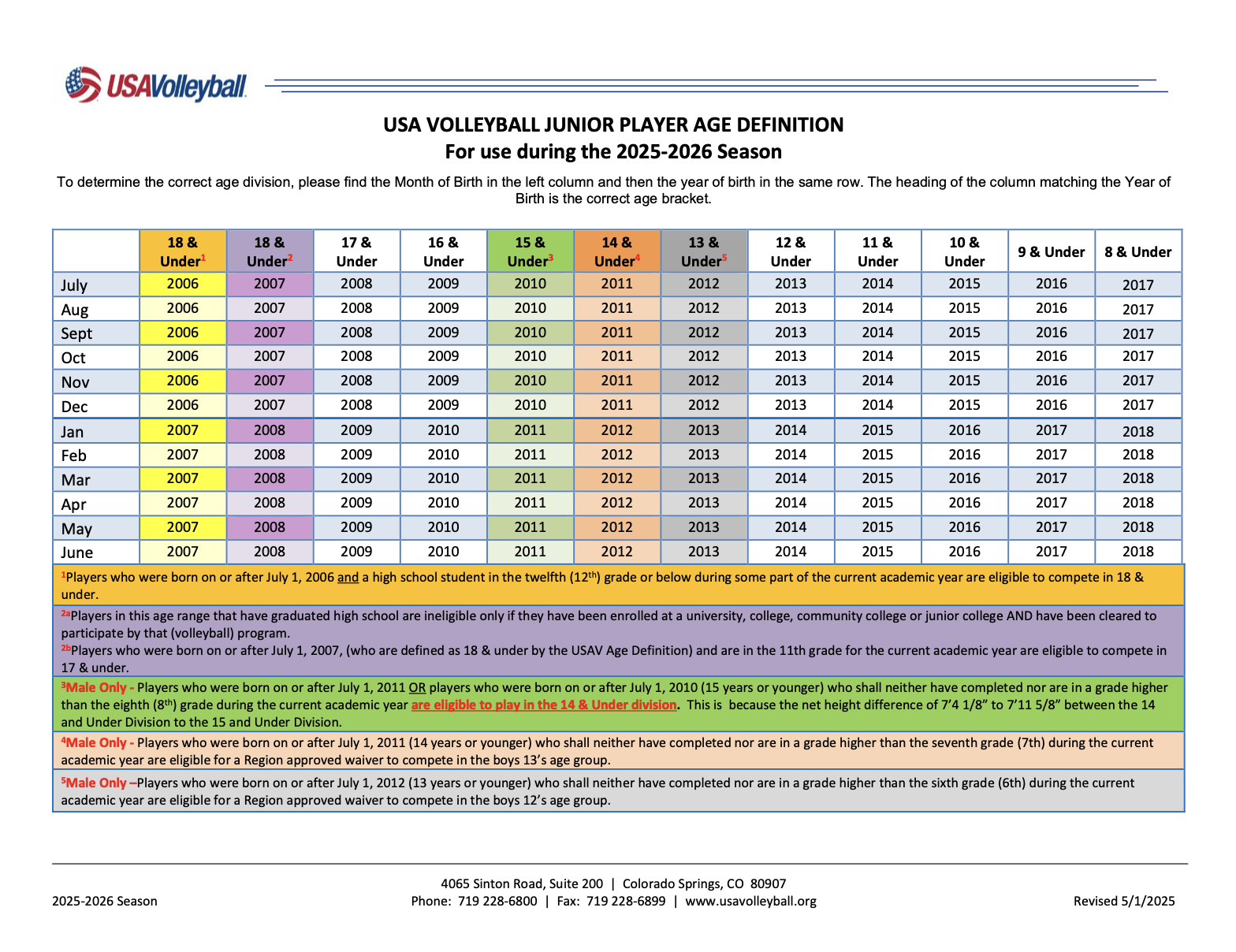 Volleyball Tryout Chart Printable