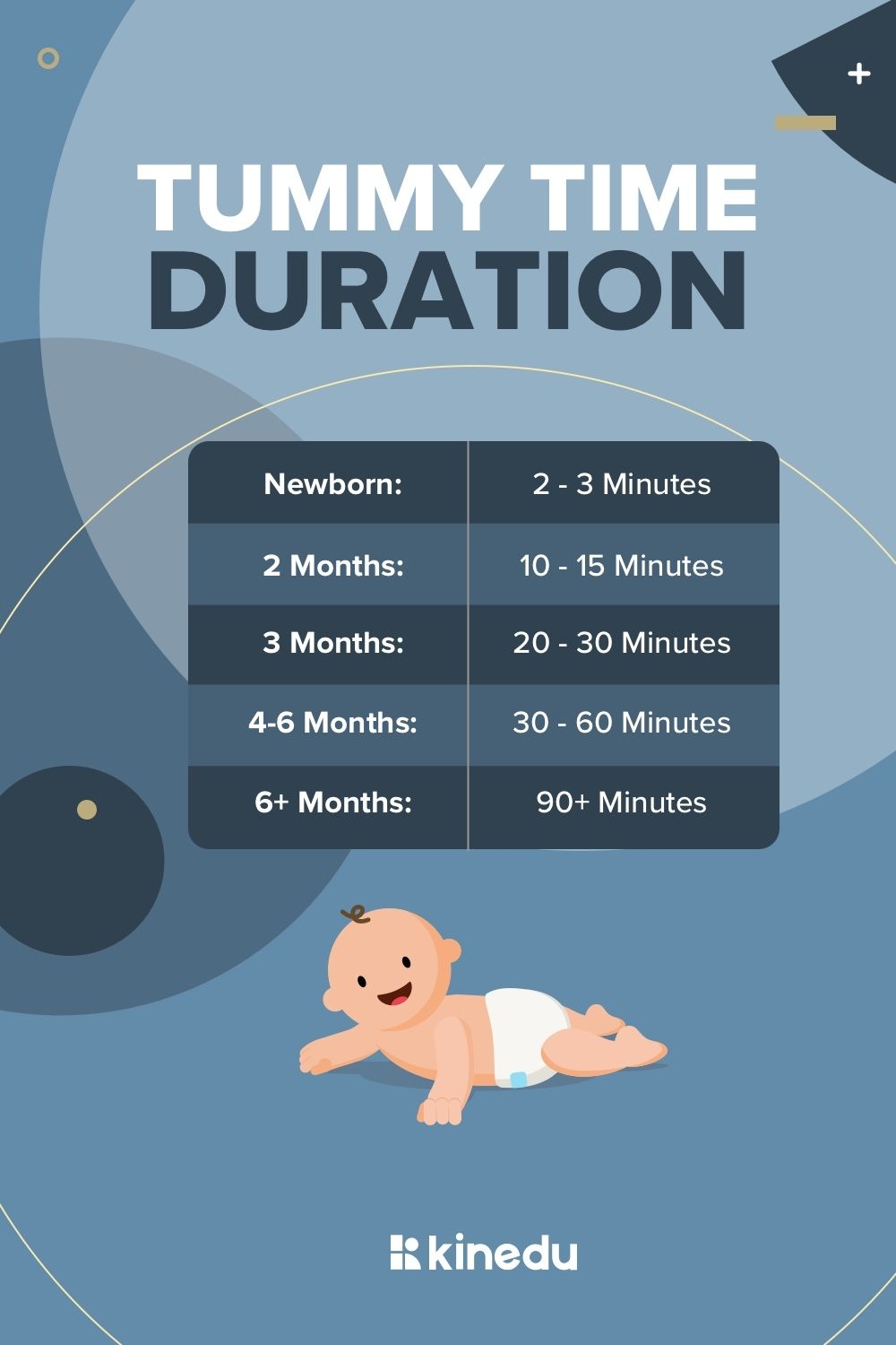 Tummy Time Duration