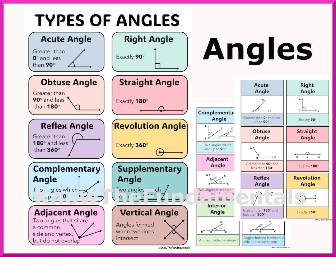 Types Of Angles Mathematics Geometry Angle Measurement Classroom Math Posters Grade 4 Maths Homeschool Flashcards Math Education Etsy