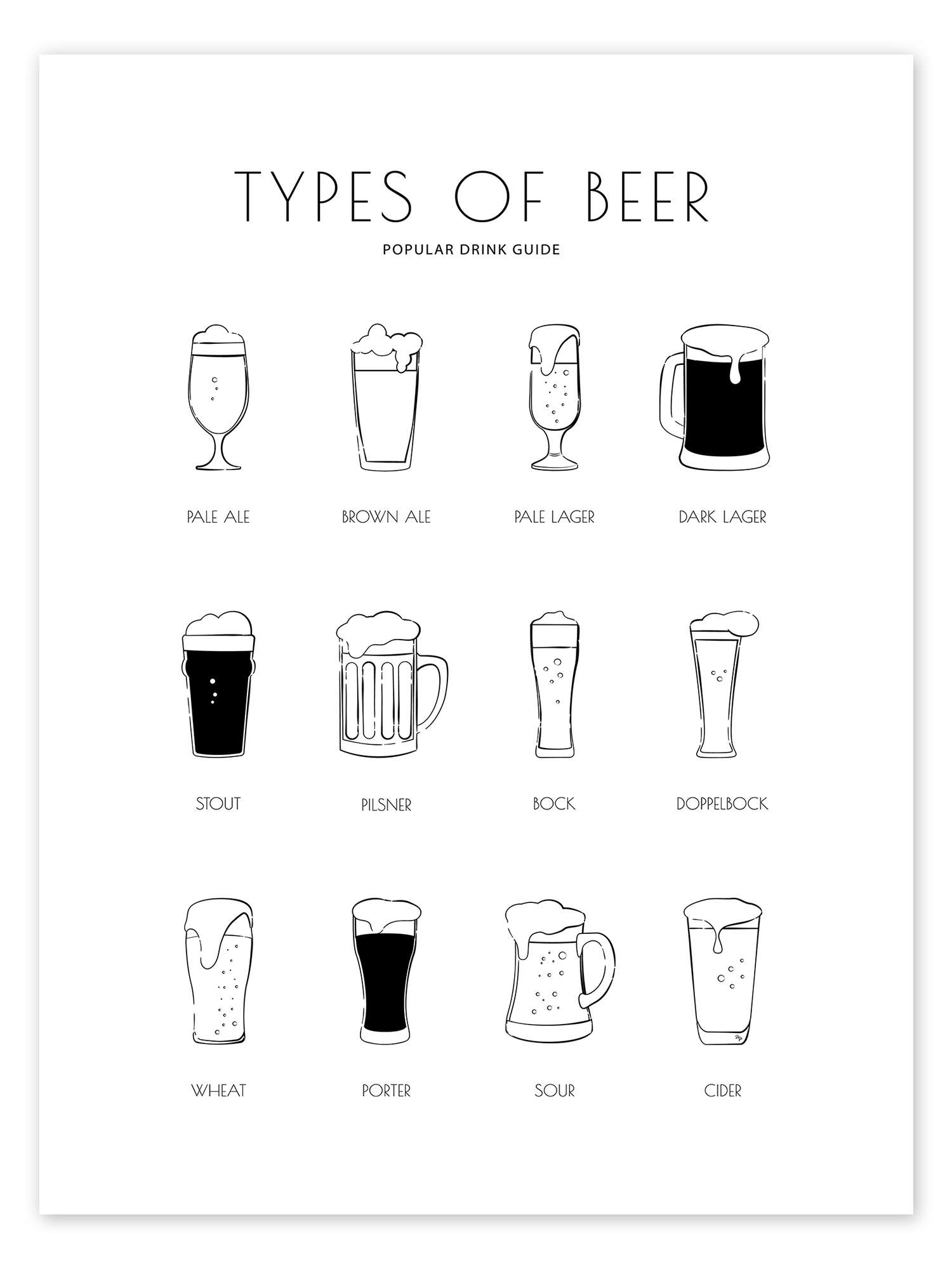 Types Of Beer Chart Print By Martina Posterlounge