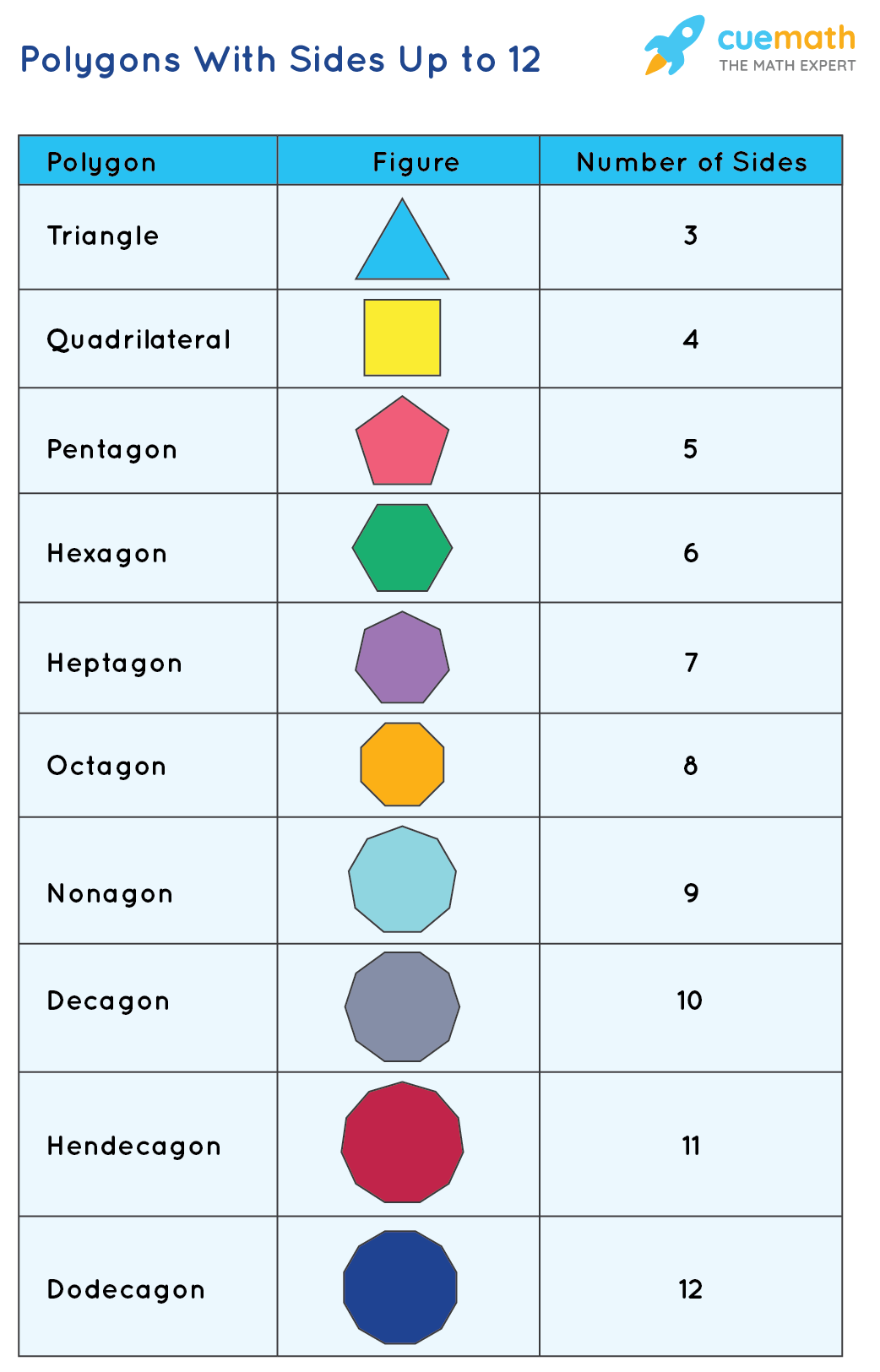 Types Of Polygon Polygon Definition Types Cassification Solved Examples Practice Questions 