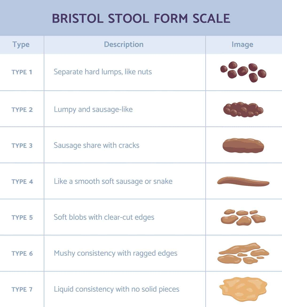 Types Of Poop A Free Bristol Stool Chart Types Of Poop A Free Bristol Stool Chart