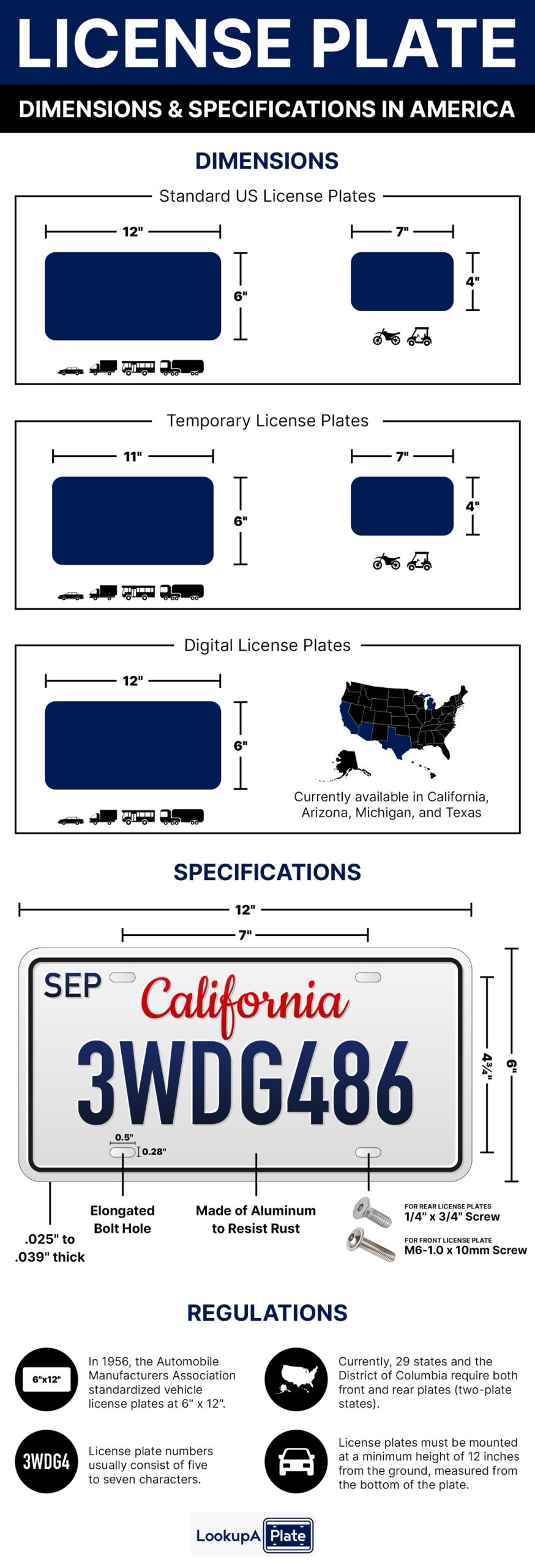 U S License Plate Sizes And Dimensions Guide LookupAPlate U S License Plate Sizes And Dimensions Guide LookupAPlate