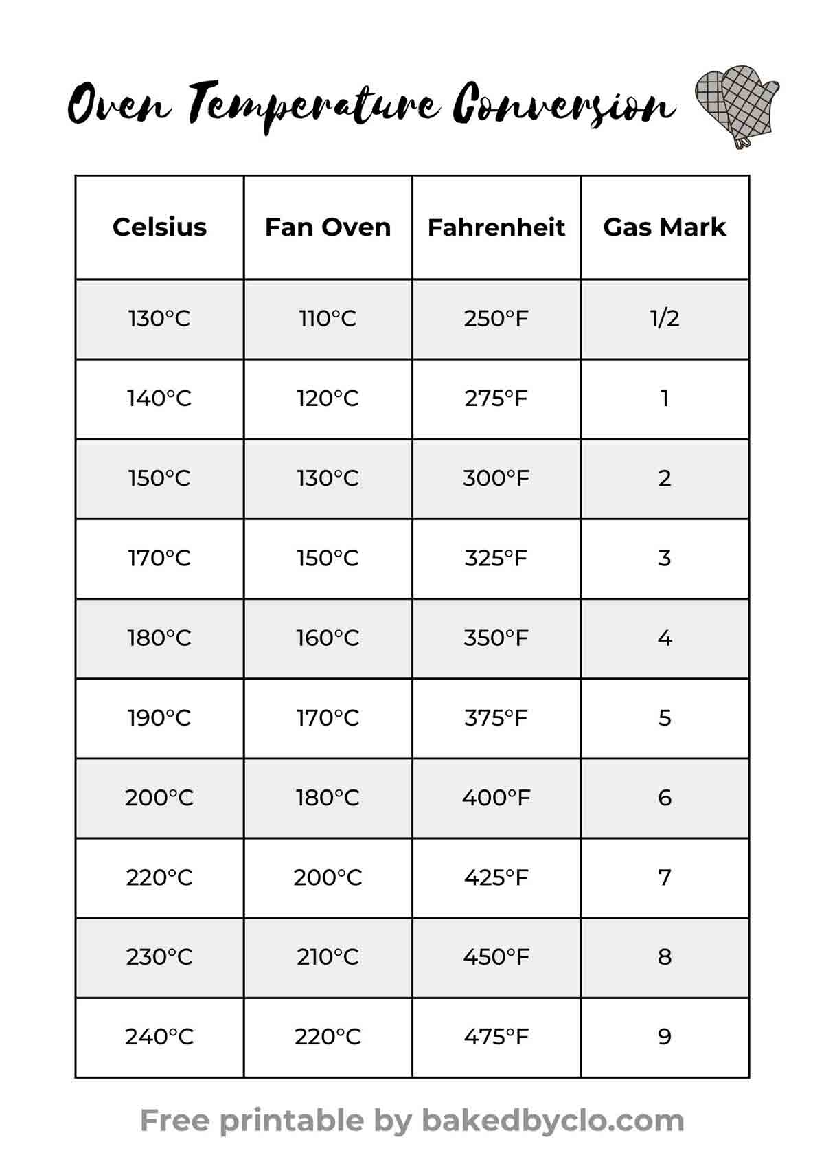 Farenheit To Celcius Conversion Chart Printable Farenheit To Celcius Conversion Chart Printable