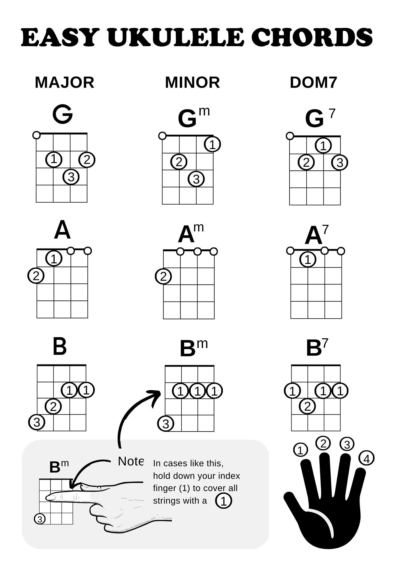 Free Printable Ukulele Chord Charts