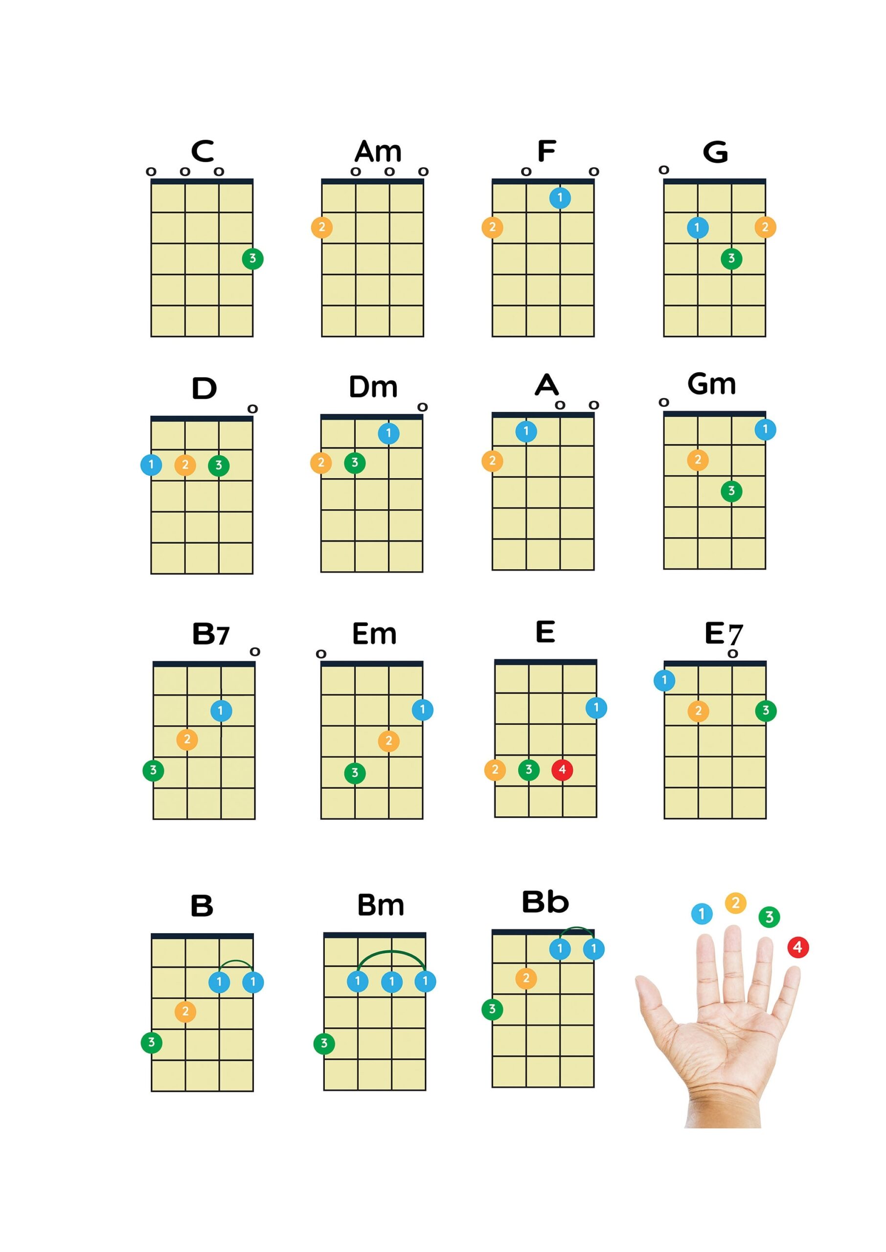 Ukulele Easy Chords For Beginners Download PDF Poster Printable Ukulele Chords Chord Chart Poster Instant Download Digital Copy A4 Size