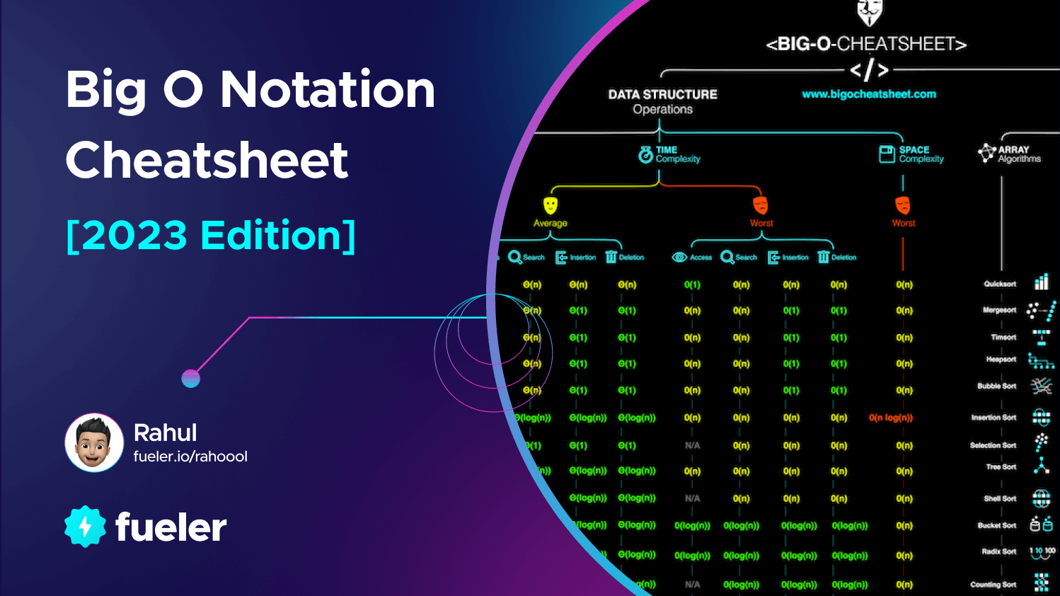 Ultimate Guide To Big O Notation In 2023 A Comprehensive Cheatsheet