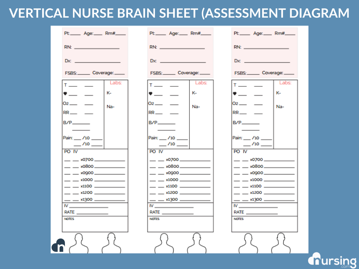 Printable Neuro Obs Chart