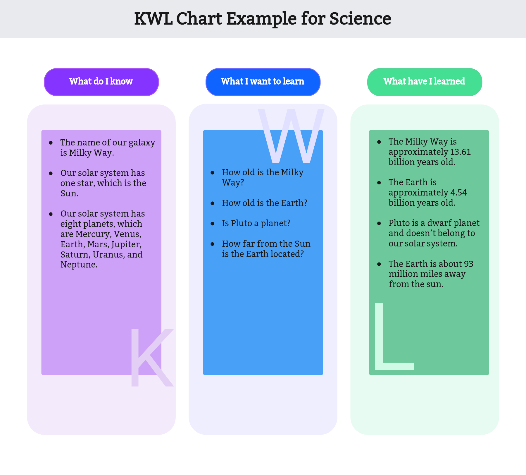 Kwl Chart Printable Space Kwl Chart Printable Space