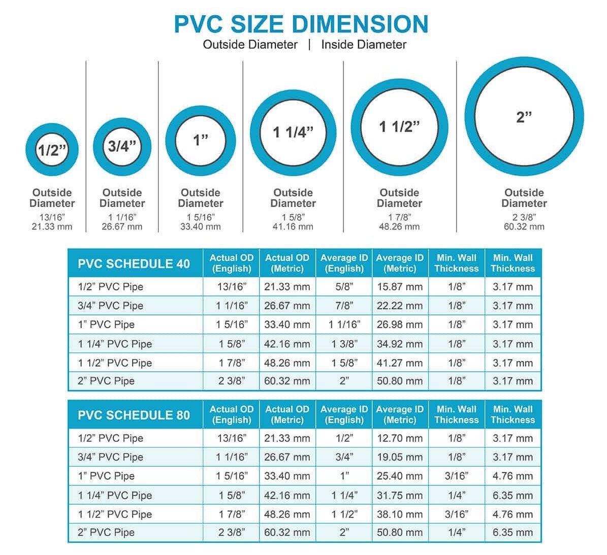 Printable Pipe Size Chart