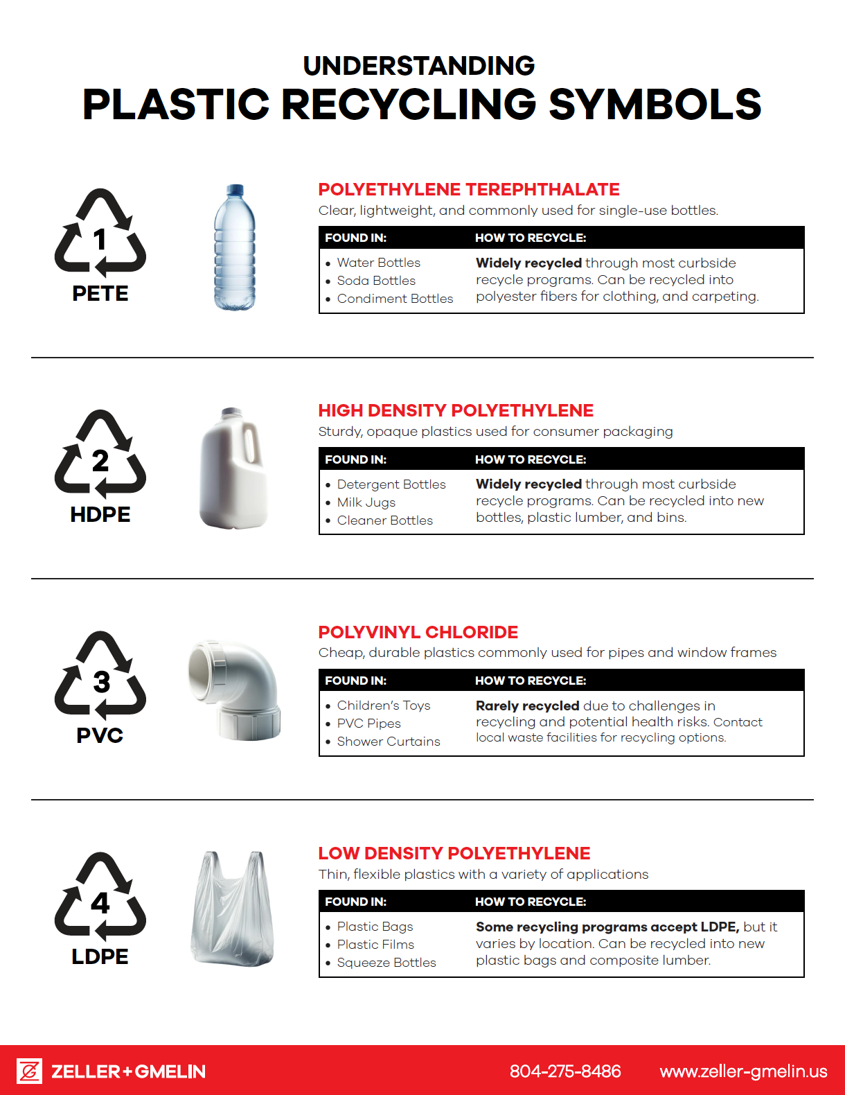 Understanding Plastic Recycling Symbols Zeller Gmelin