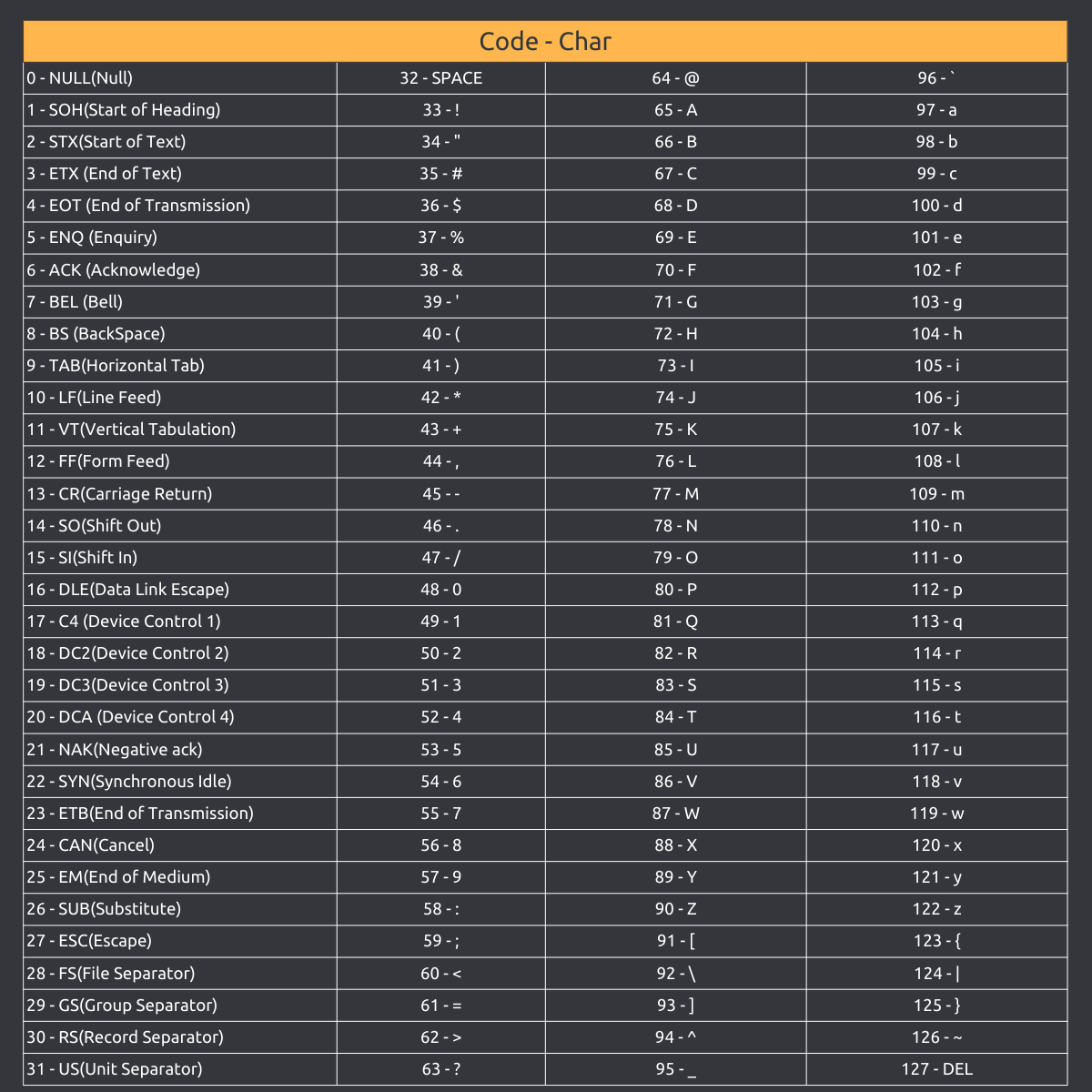 Printable Ascii Code Chart