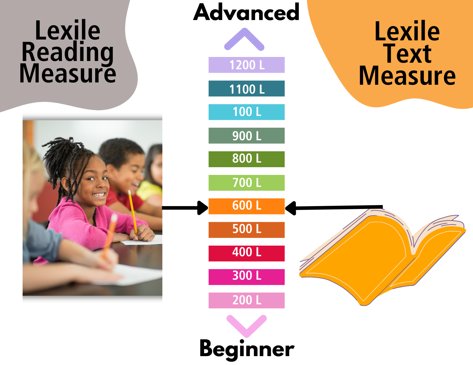 Printable Math Lexile Score Chart