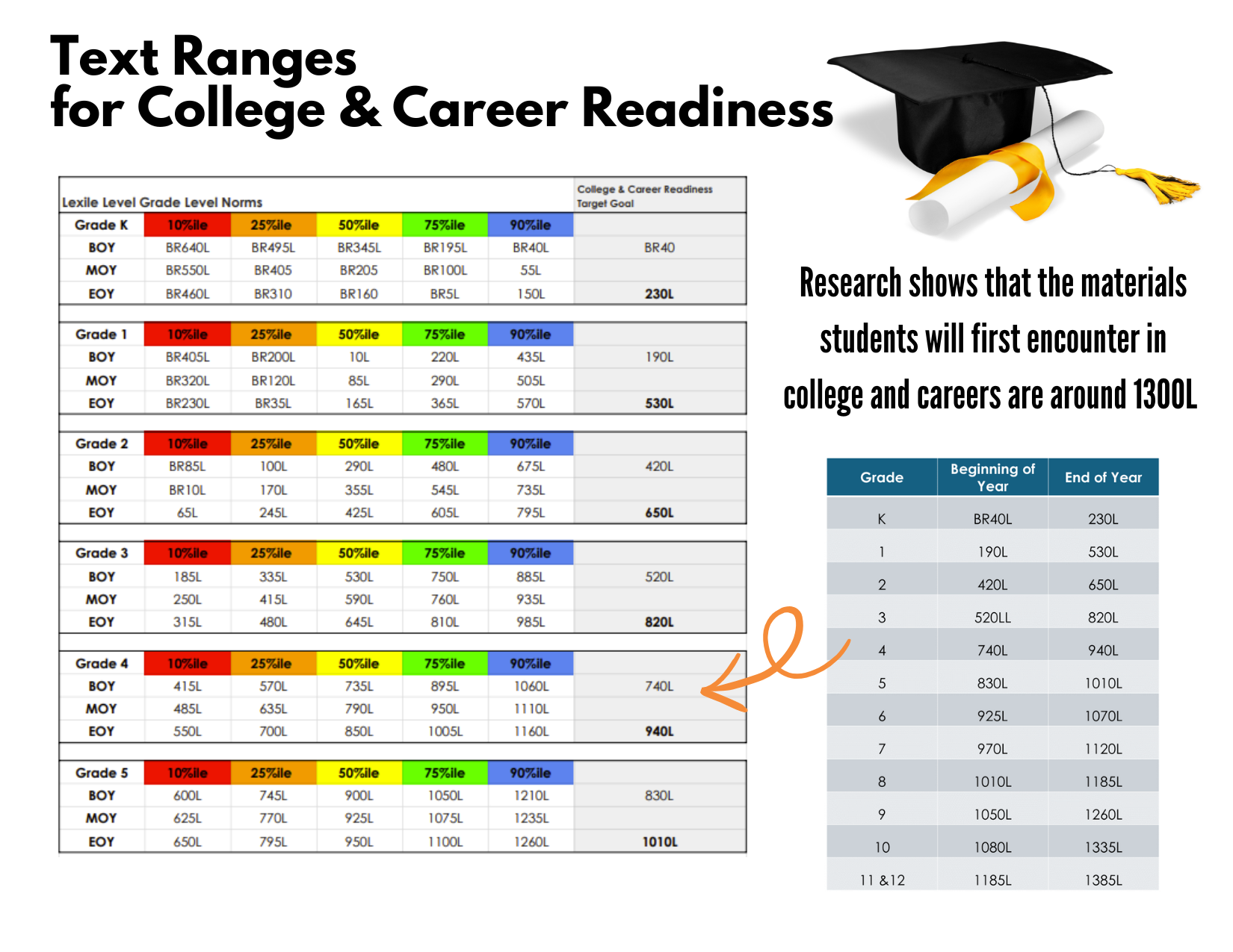 Understanding The Lexile Framework The Pros Cons Reading Rev Understanding The Lexile Framework The Pros Cons Reading Rev