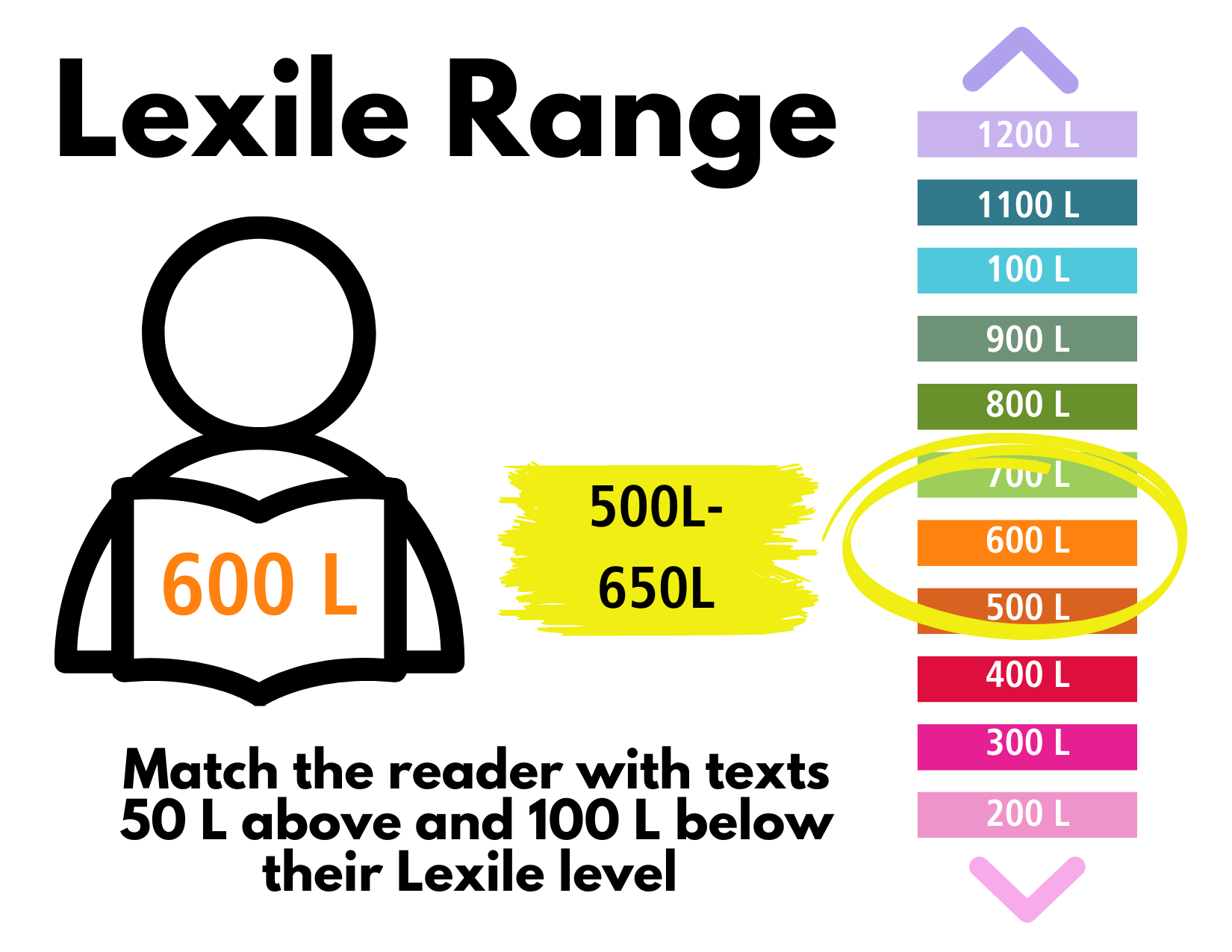 Printable Lexile Range Chart Grade Level Printable Lexile Range Chart Grade Level