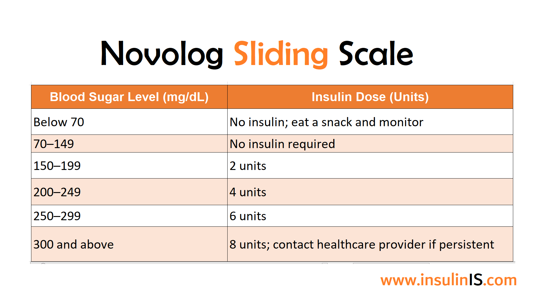 Understanding The Novolog Sliding Scale For Blood Sugar Management Understanding The Novolog Sliding Scale For Blood Sugar Management