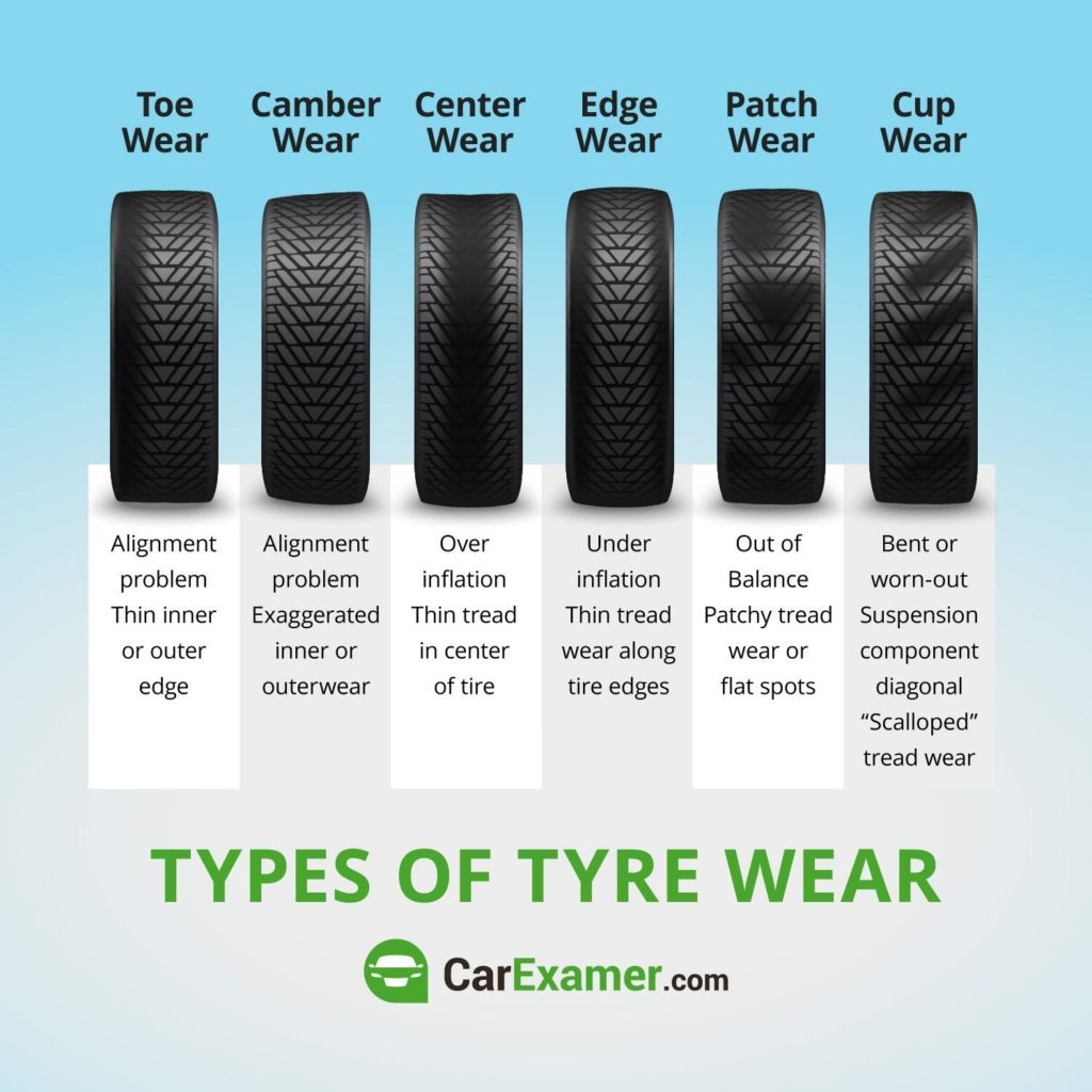 Understanding Tyre Wear Patterns A Comprehensive Guide