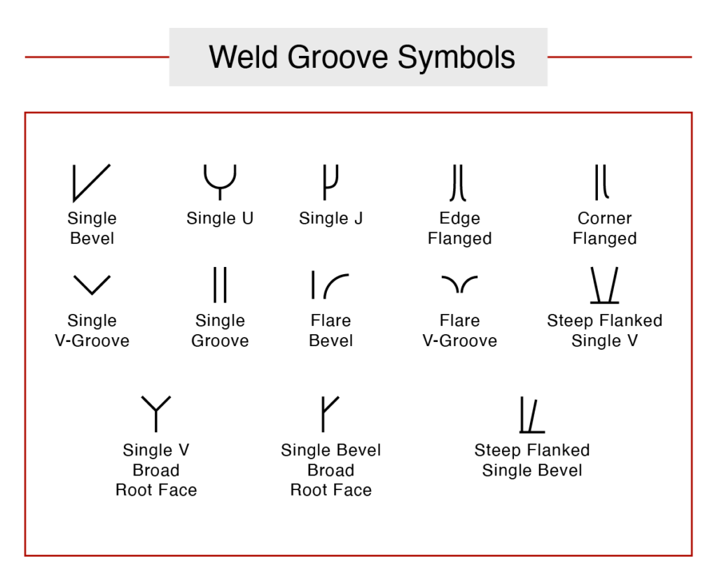 Pdf Printable Welding Symbols Chart Pdf Printable Welding Symbols Chart