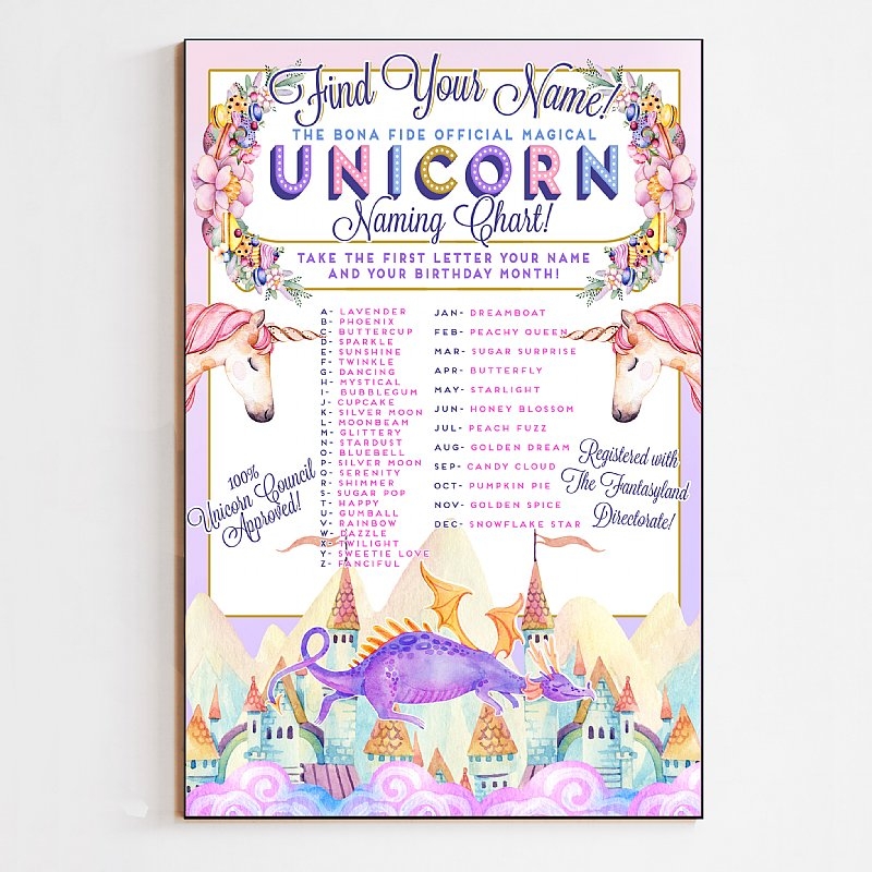 Unicorn Name Chart Print