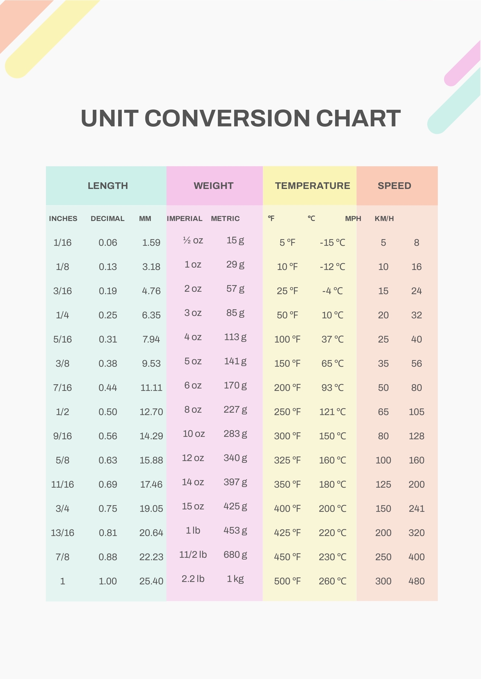 Unit Conversion Chart In PDF Download Template
