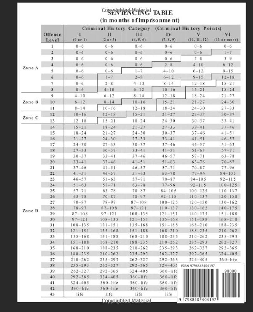 UNITED STATES SENTENCING COMMISSION GUIDELINES MANUAL 2021 Sentencing Commission 9798848404197 Amazon Books
