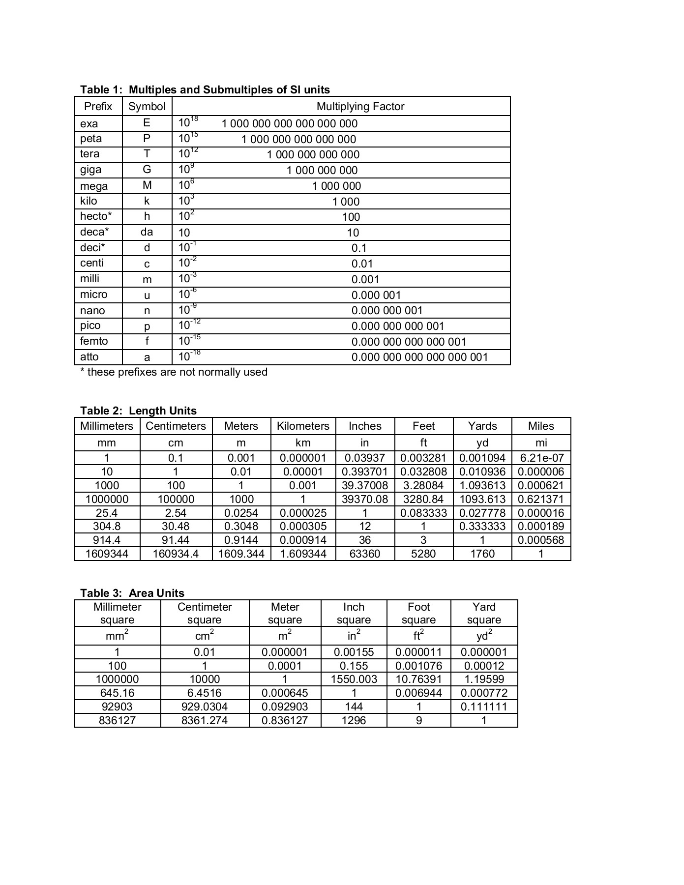 Printable Si Unit Conversion Chart Printable Si Unit Conversion Chart