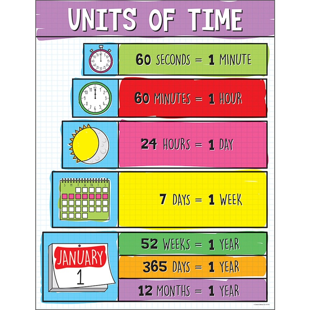 Units Of Time Chart CD 115118 Carson Dellosa Education Math