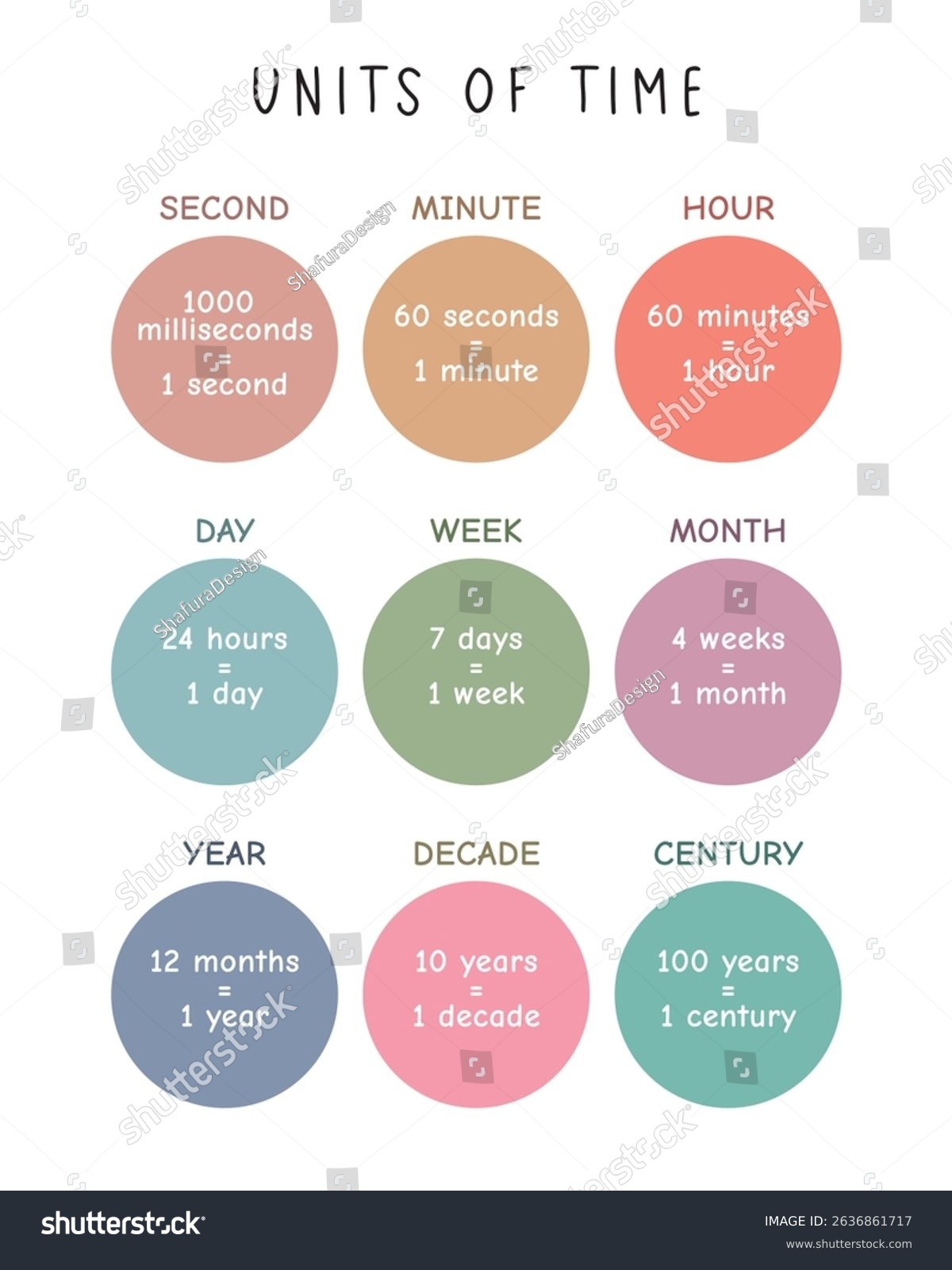 Units Time Chart Kids Seconds Centuries Stock Vector Royalty Free 2636861717 Shutterstock