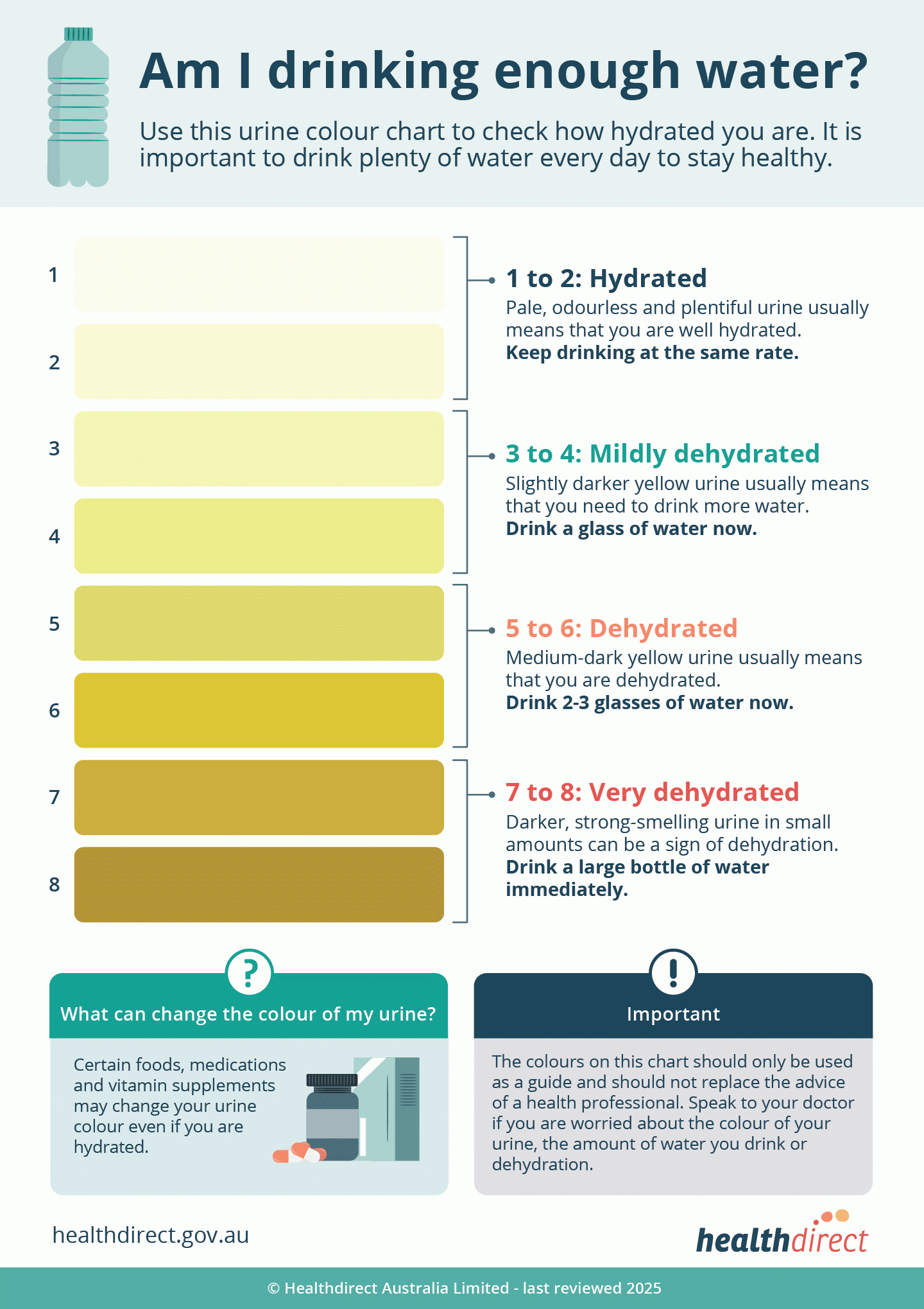 Urine Output Chart Printable