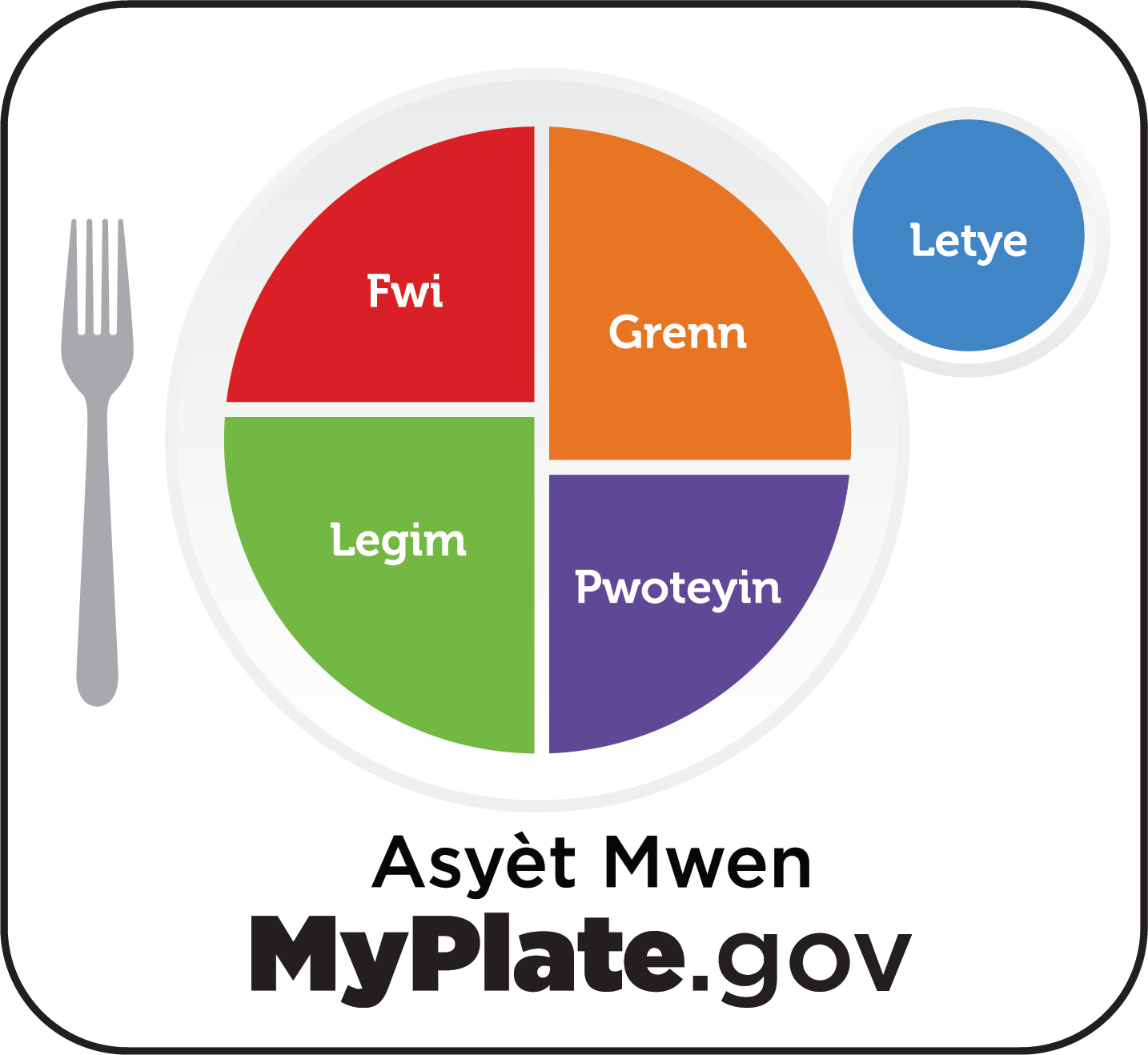 USDA MyPlate In Multiple Languages