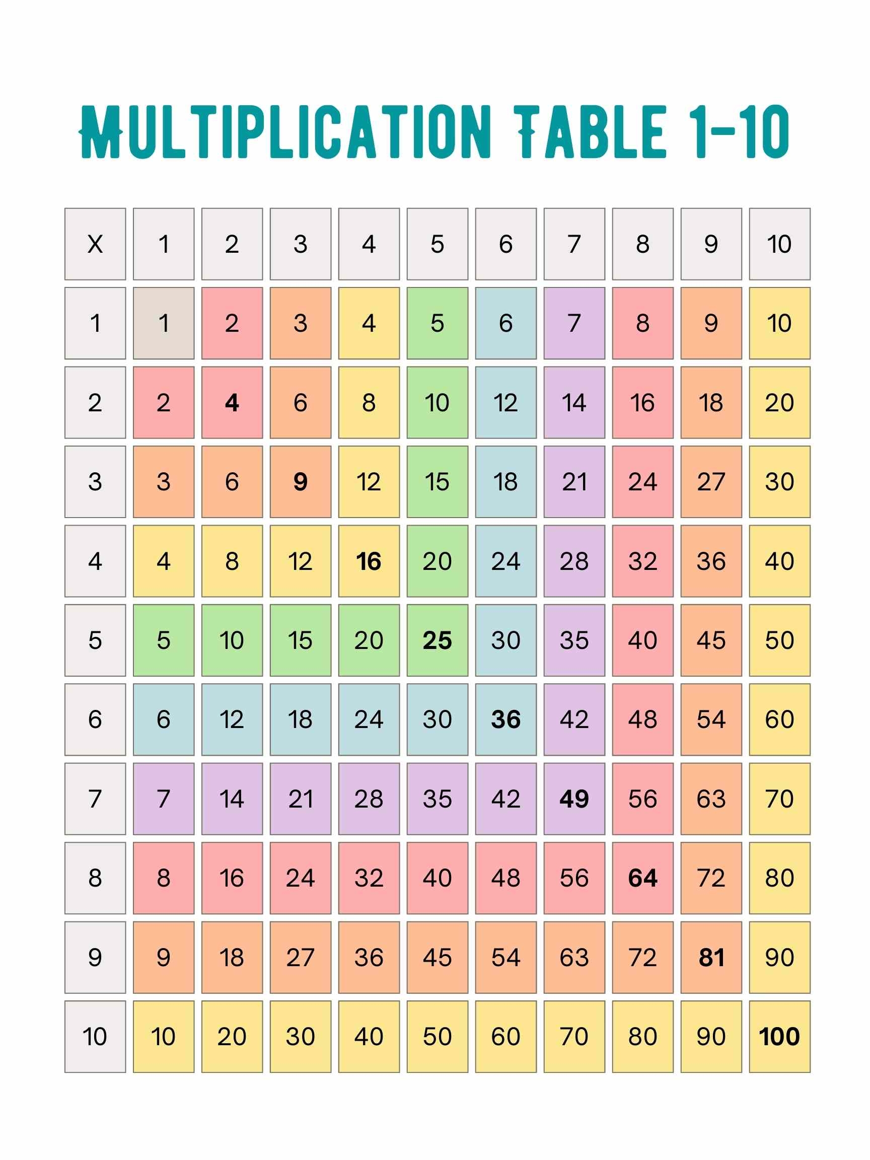 Printable Multiplication Chart 1-100 Printable Multiplication Chart 1-100