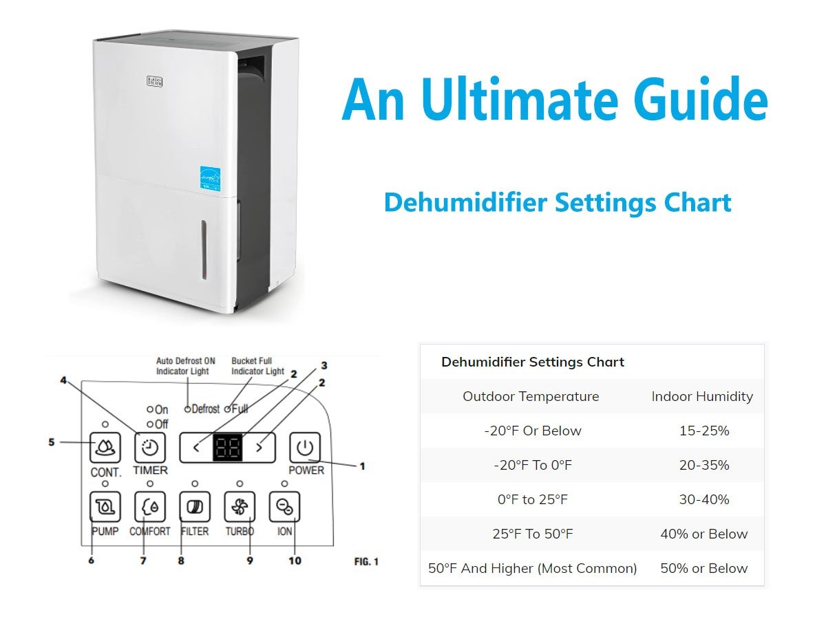 Useful Dehumidifier Settings Chart An Ultimate Guide CarDehumidifiers Useful Dehumidifier Settings Chart An Ultimate Guide CarDehumidifiers