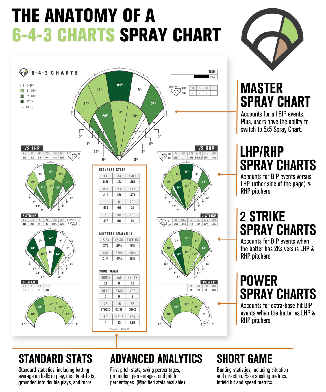 Printable Spray Chart Baseball