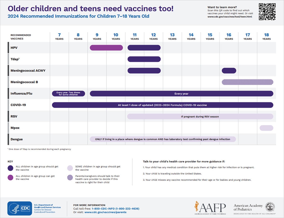 Printable Child Vaccination Chart