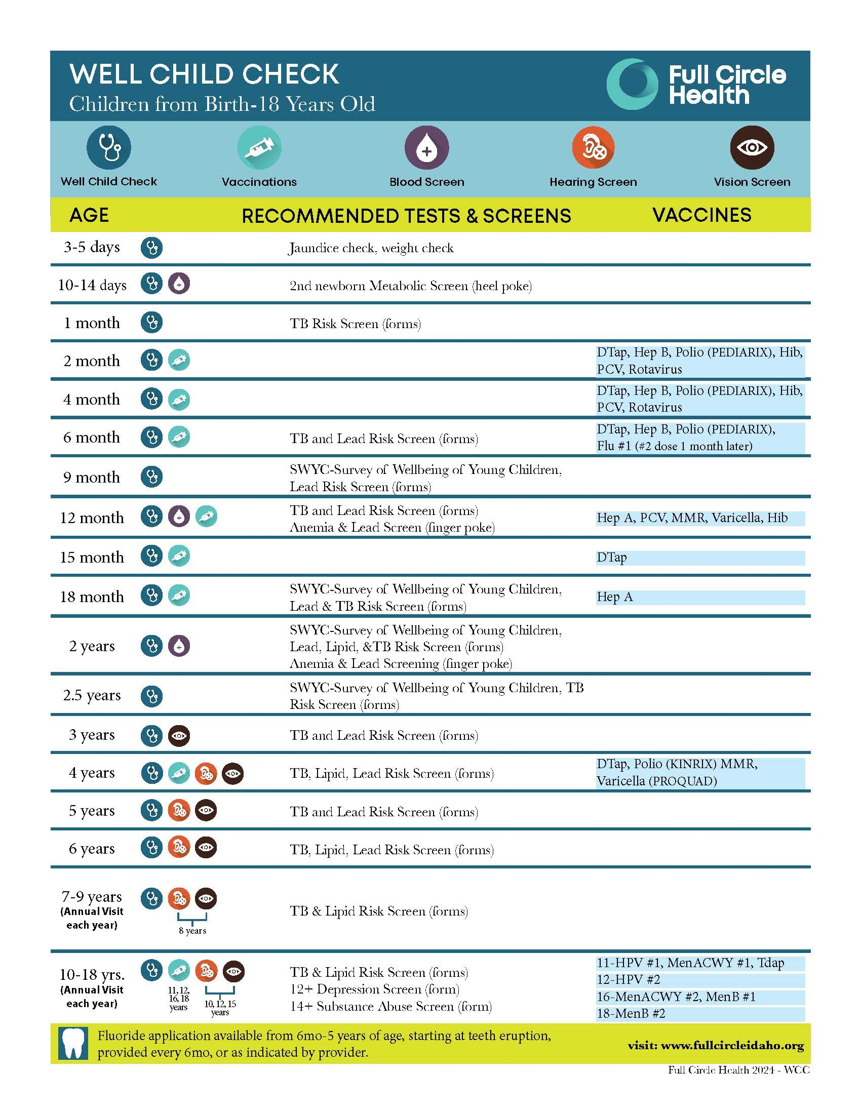 Vaccines Full Circle Health