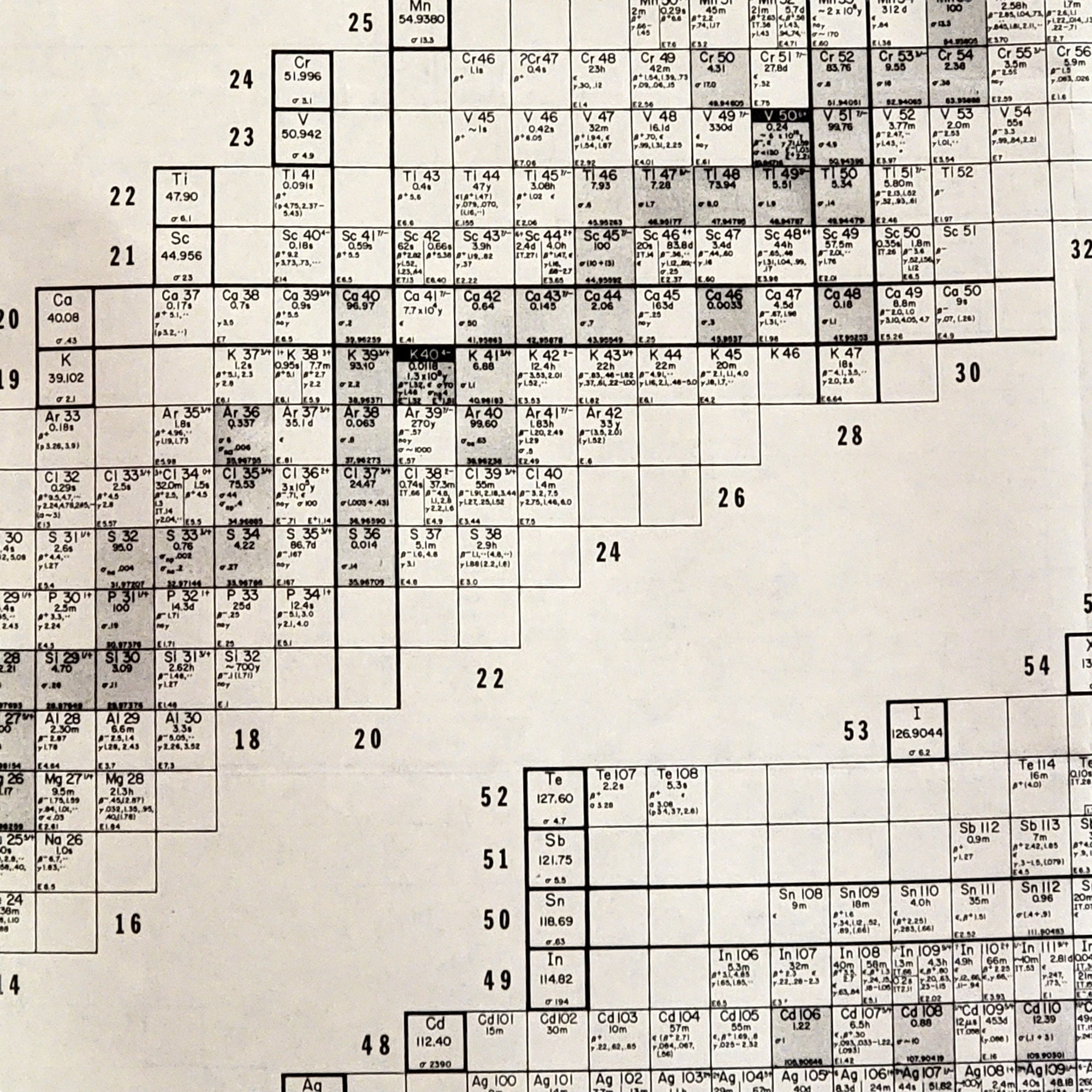 Printable Chart Of The Nuclides