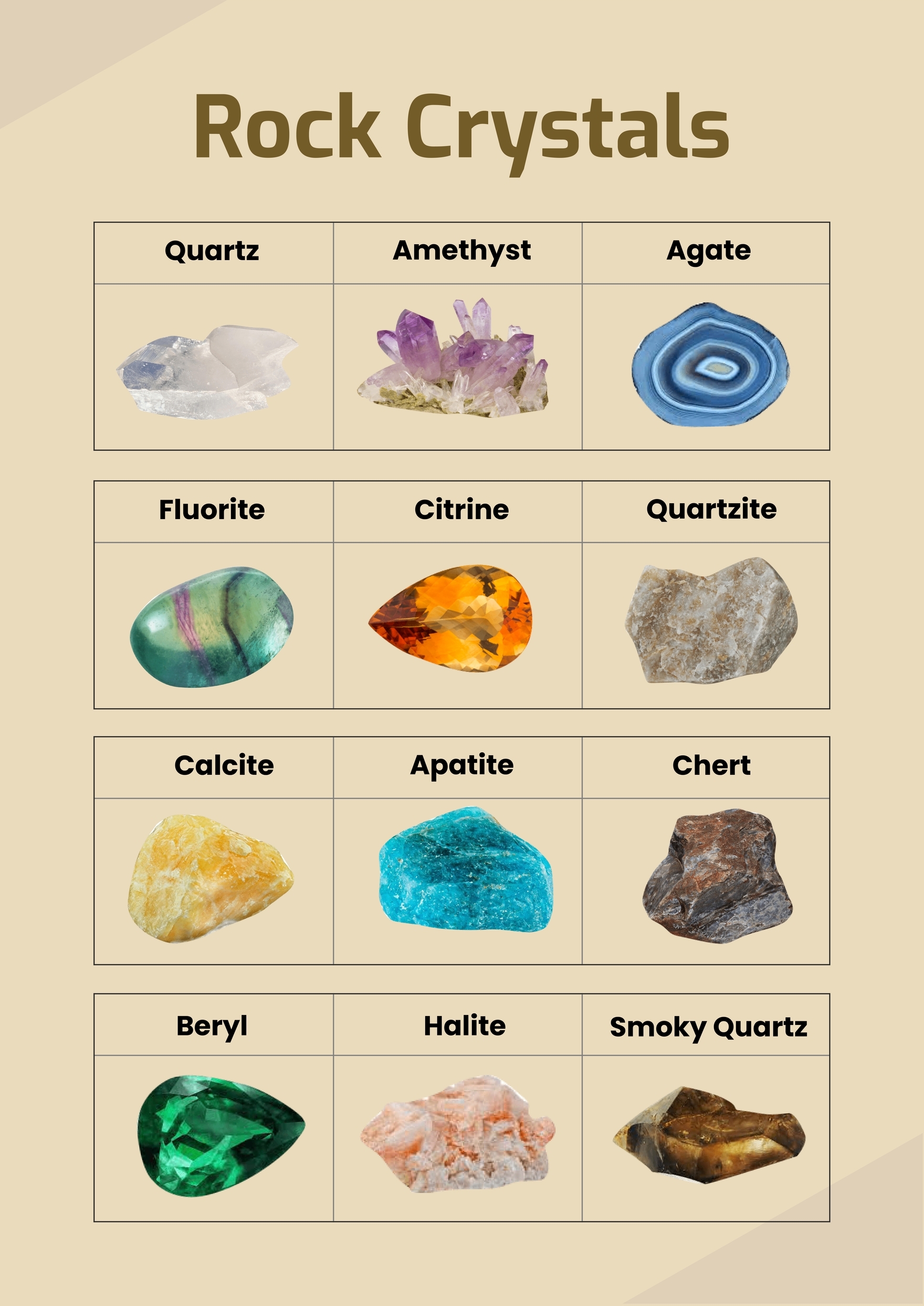 Vintage Rock Crystals Chart In Illustrator PDF Download Template