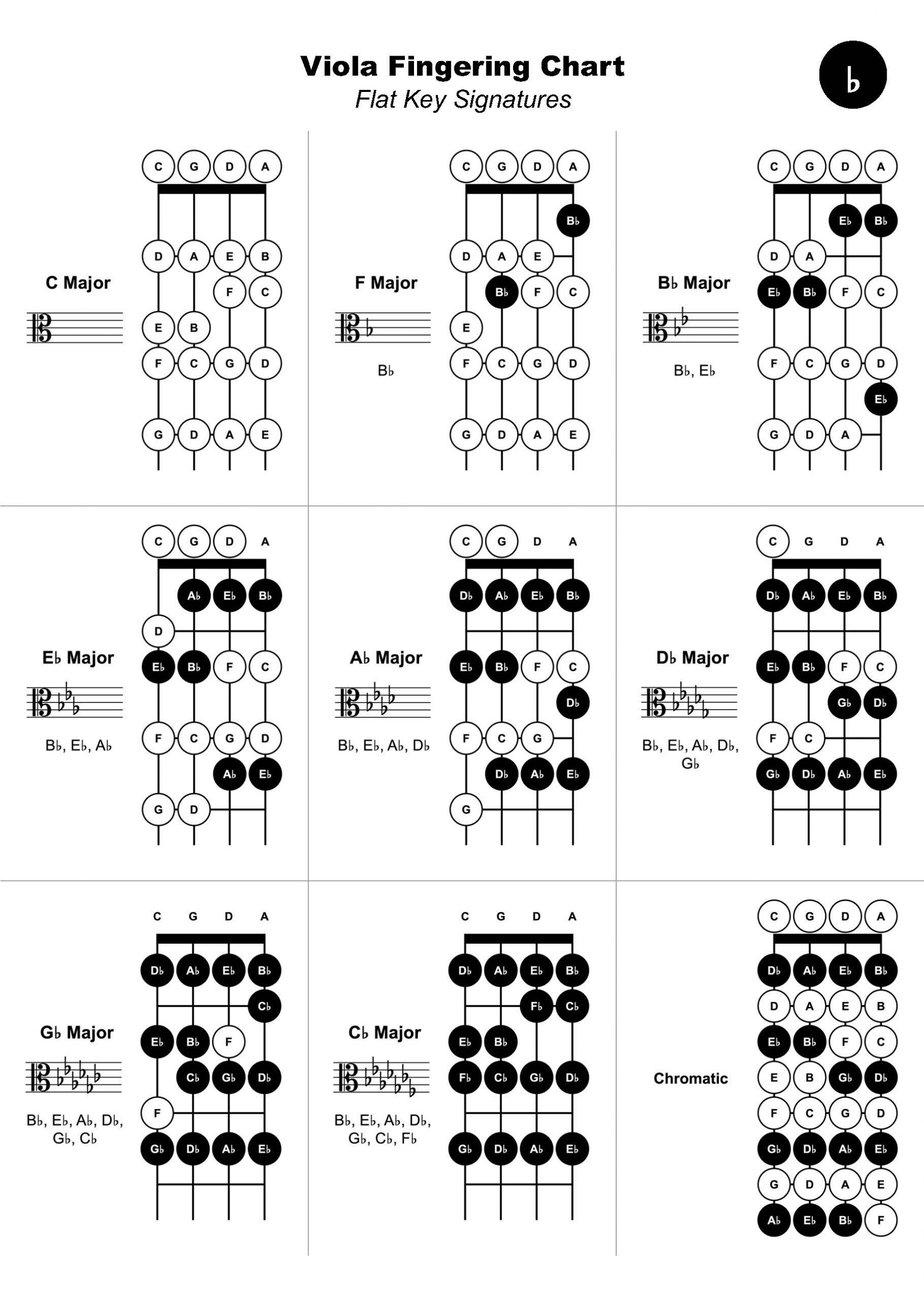 Viola Fingering Chart M5 Music